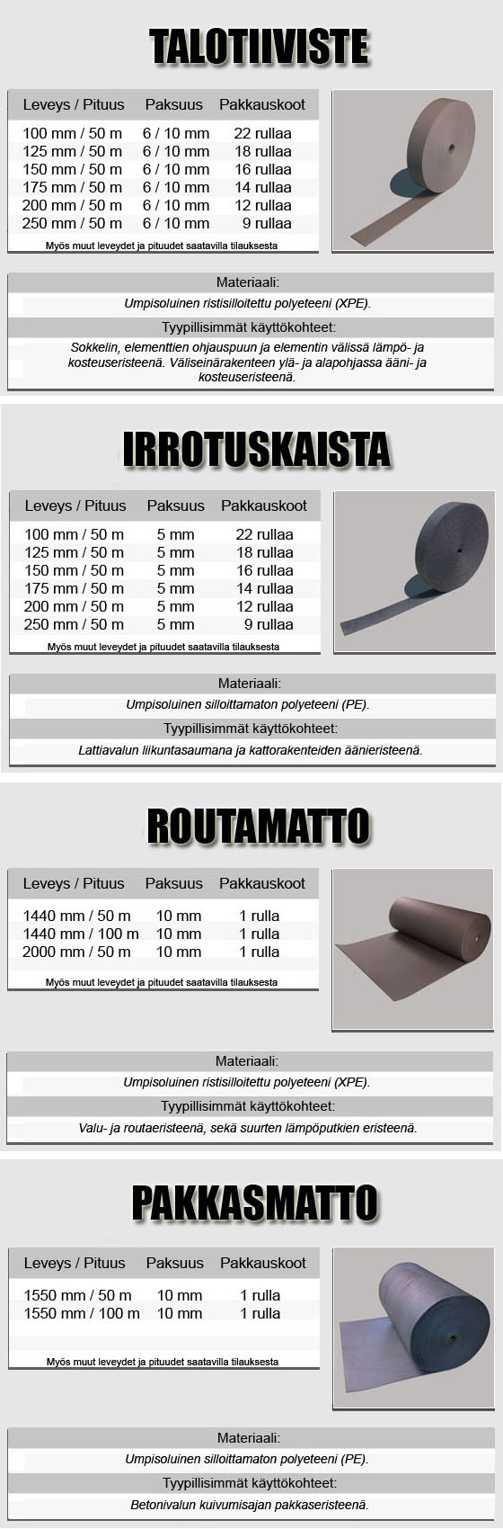 Talotiivisteet - mitat ja tekniset tiedot